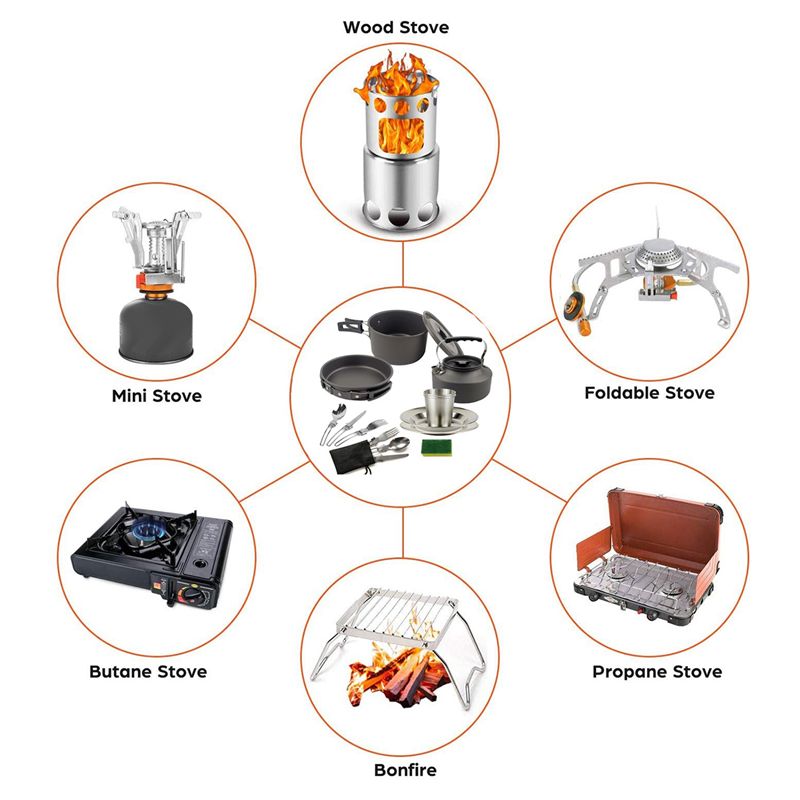Camping Cooking Pots And Pans Set - 【ACHETERS】 Ustensiles de cuisine de camping,